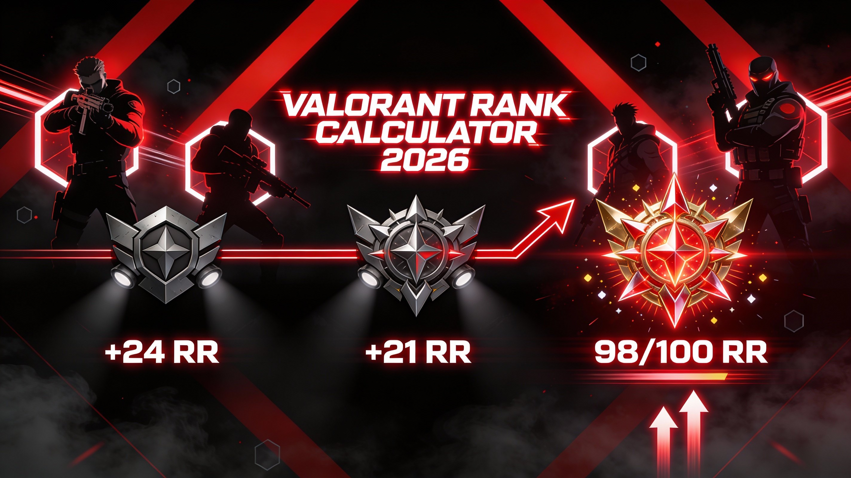 Valorant Rank Calculator